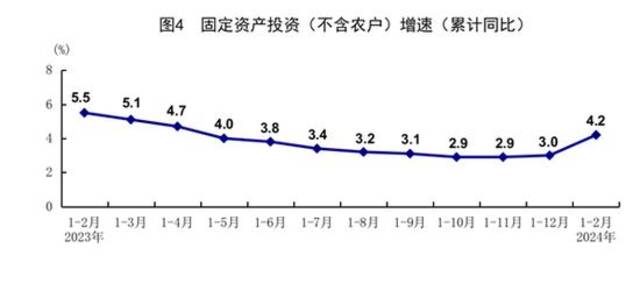 国家统计局：1-2月份国民经济稳中有升