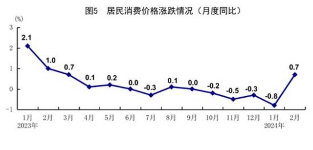 国家统计局：1-2月份国民经济稳中有升