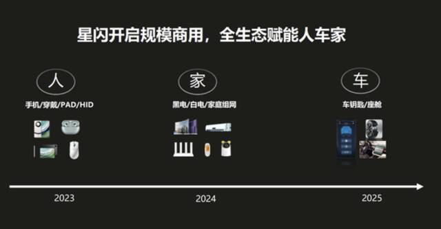 星闪技术闪耀AWE，全新连接方式点亮未来智慧生活