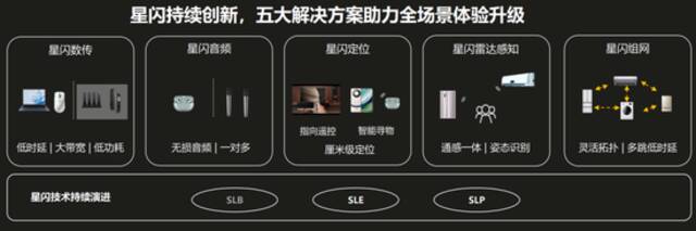 星闪技术闪耀AWE，全新连接方式点亮未来智慧生活