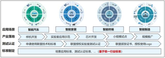 星闪技术闪耀AWE，全新连接方式点亮未来智慧生活