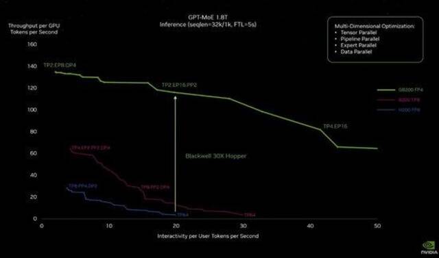 全程回顾黄仁勋GTC演讲：Blackwell架构B200芯片登场