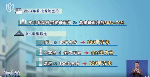 事关上海楼市！执行18年的政策终结，透露重大信号