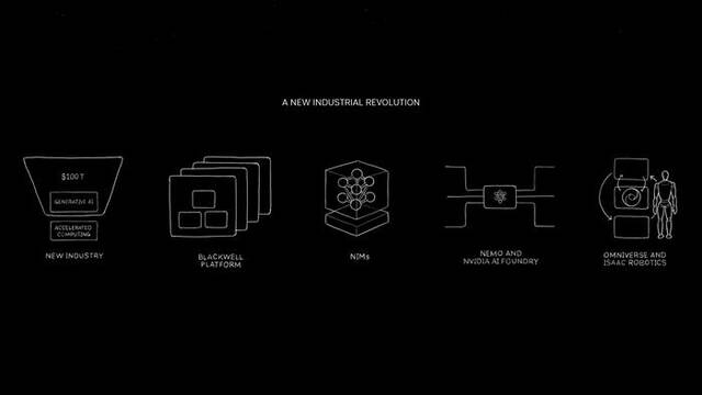 黄仁勋在演讲中重点介绍的五大板块。英伟达直播截图