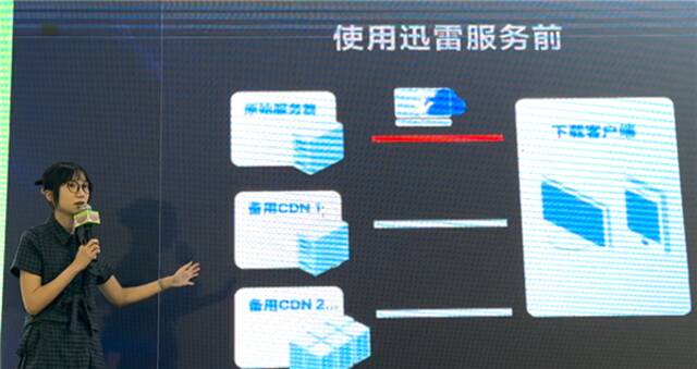 为啥很多游戏厂商都愿用迅雷 两大原因