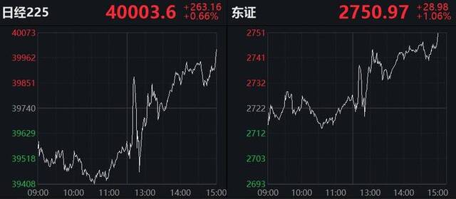 日本央行加息后 日元对美元汇率一度跌至两周低位