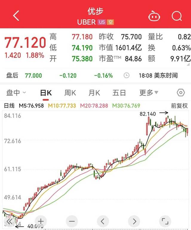 赔偿近13亿元！市值1.1万亿网约车巨头同意支付！