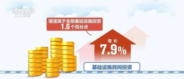 激活力、增信心 将政策“含金量”转化为民营经济发展高质量