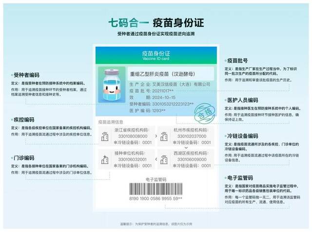 浙江杭州发布“七码合一”疫苗身份证 接种次日手机可查