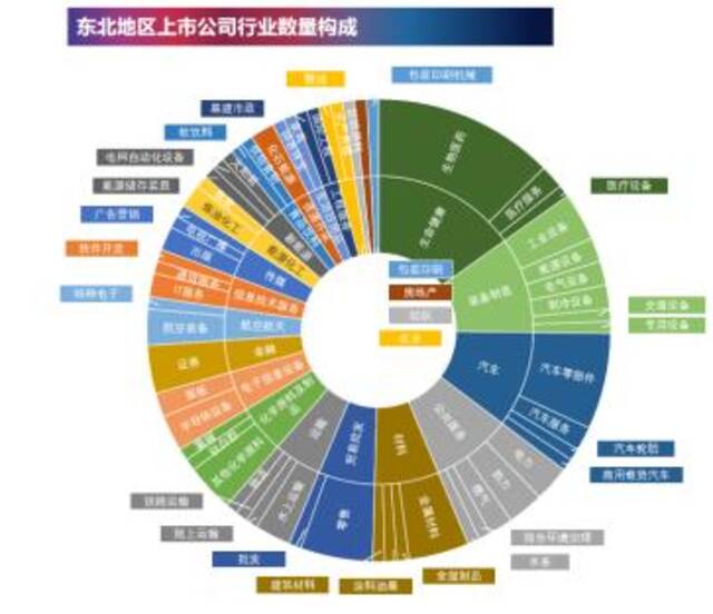 形成新质生产力，东北城市投资潜能在何方？