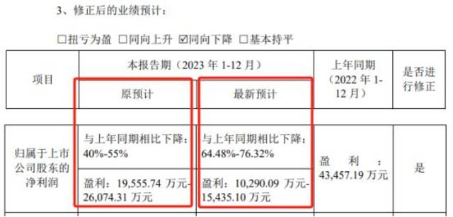 业绩预告修正摘要，数据来源：飞凯材料公告