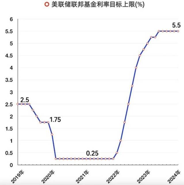 美联储，凌晨重磅宣布！