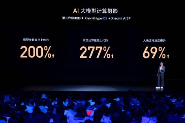 Xiaomi Civi 4 Pro发布：首发骁龙8s Gen 3、还有徕卡+大师人像加持