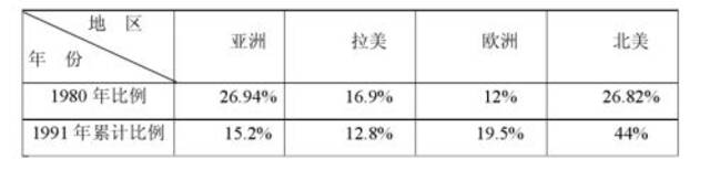 日本加息，捅穿了两个巨大市场