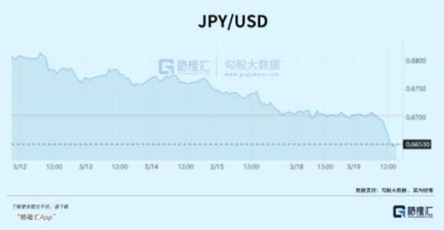 日本加息，捅穿了两个巨大市场