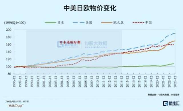 日本加息，捅穿了两个巨大市场