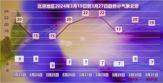 图/“气象北京”微信公众号