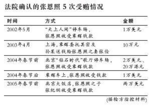 亿万富豪覃辉：从天上人间老板到老总、老赖、囚犯