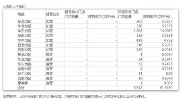 加盟店跑路，巨额黄金“消失” 中国黄金一加盟商疑违规开展黄金托管业务