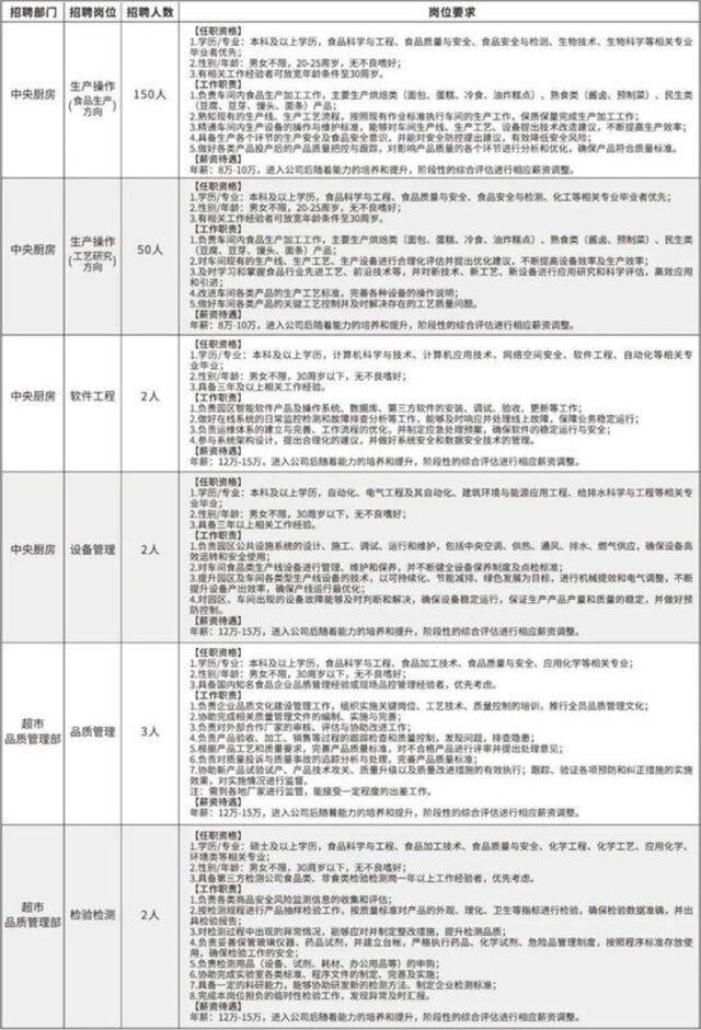 图片来源：胖东来商贸集团