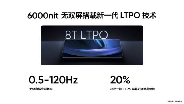 真我GT Neo6 SE首发搭载6000nit无双屏 新机将于4月发布