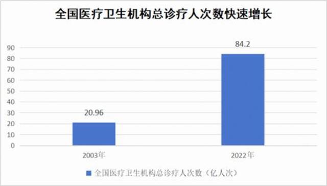 一年花380元参加居民医保，到底值不值？国家医保局有关司负责人就居民医保参保答记者问