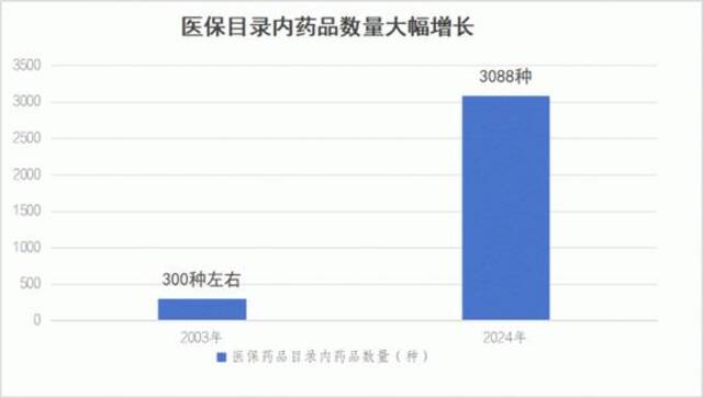 一年花380元参加居民医保，到底值不值？国家医保局有关司负责人就居民医保参保答记者问