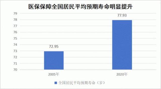 一年花380元参加居民医保，到底值不值？国家医保局有关司负责人就居民医保参保答记者问