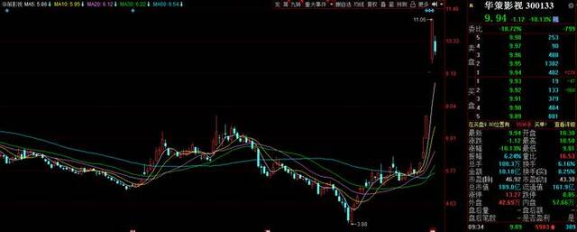 华策影视跌超10%：公司与月之暗面公司保持着密切的沟通 但暂无任何书面协议落地