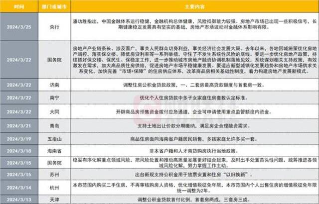 国常会重磅定调，楼市政策密集落地，地产股的“曙光”来了吗？