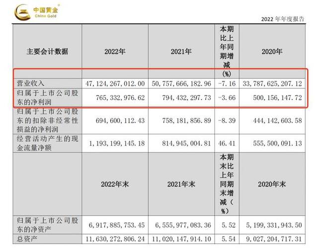 现实版“黄金大劫案”调查：中国黄金、山东黄金多家门店跑路，涉案或超4亿元