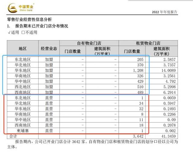 现实版“黄金大劫案”调查：中国黄金、山东黄金多家门店跑路，涉案或超4亿元