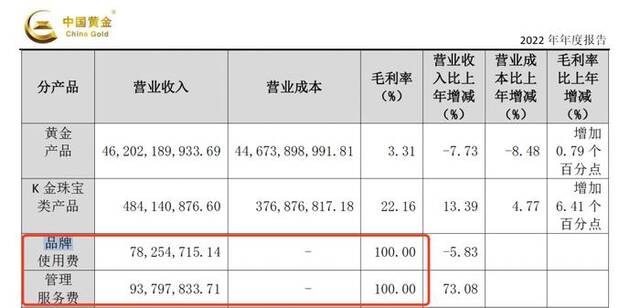 现实版“黄金大劫案”调查：中国黄金、山东黄金多家门店跑路，涉案或超4亿元