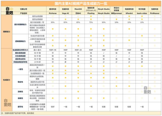 8款AI视频生成产品实测，谁将成为中国Sora？