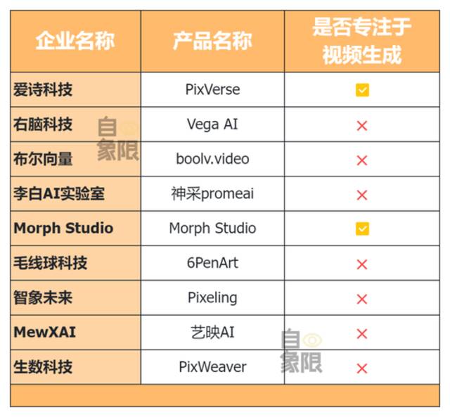 8款AI视频生成产品实测，谁将成为中国Sora？