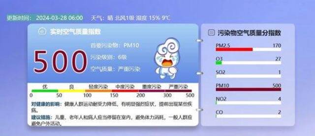 北京空气质量已达严重污染！建议一般人群避免户外活动