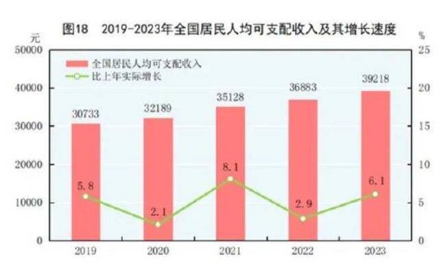 2024年《中华人民共和国国民经济和社会发展统计公报》图表