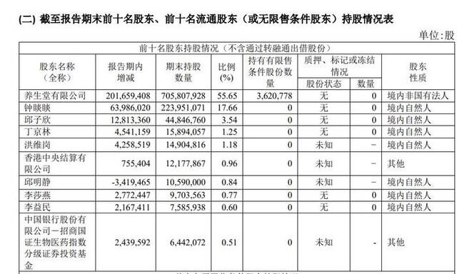 万泰生物去年净利降七成：二价宫颈癌疫苗销售不及预期，此前中标价创新低