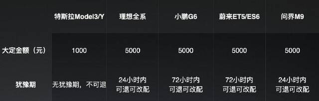 小米汽车：SU7上市24小时，大定88898台