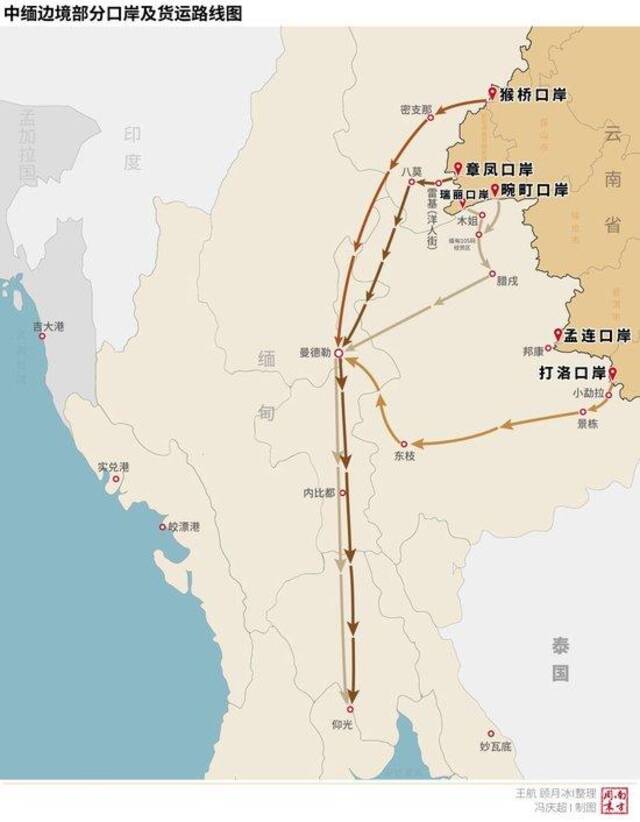 445公里，走了四个月：战火下的中缅货运生意