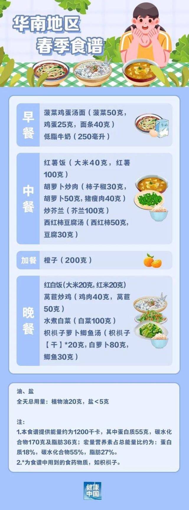 国家出手教减肥了，文内食谱可照着吃，赶快收藏！⑦ | 吃出健康来