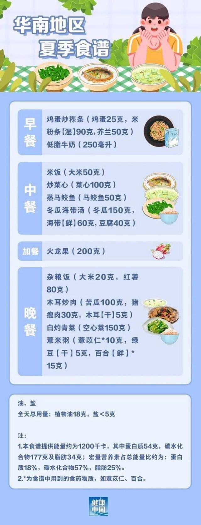 国家出手教减肥了，文内食谱可照着吃，赶快收藏！⑦ 