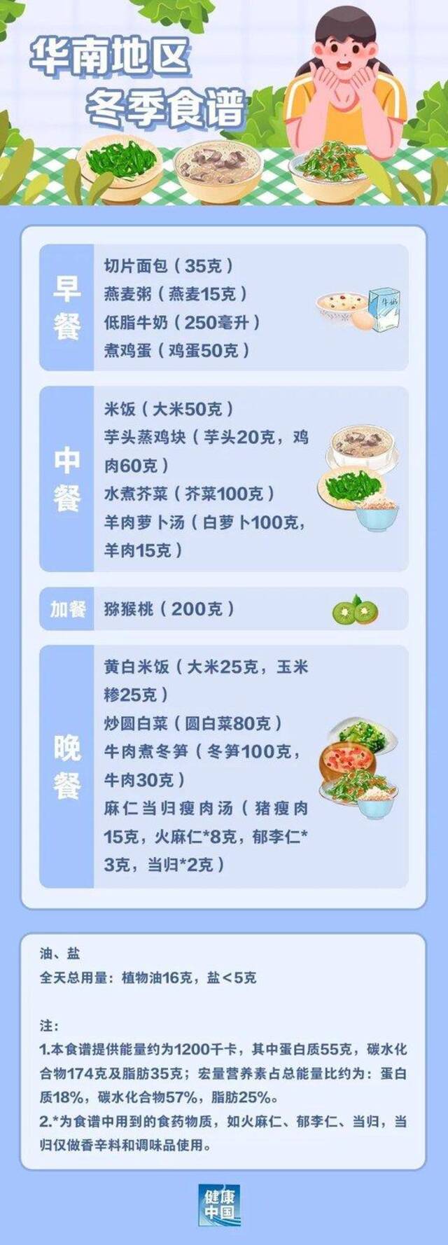 国家出手教减肥了，文内食谱可照着吃，赶快收藏！⑦ 