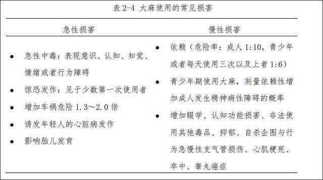 中国国家卫生健康委员会《精神障碍诊疗规范（2020年版）》