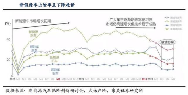 电动车一年跑2万公里被拒保 业内：一半营运车按私家车投保拉高了费率