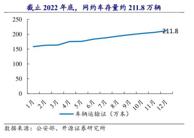 电动车一年跑2万公里被拒保 业内：一半营运车按私家车投保拉高了费率