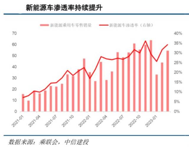 电动车一年跑2万公里被拒保 业内：一半营运车按私家车投保拉高了费率