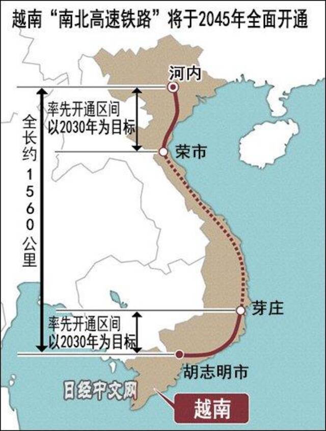 越南交通运输部2019年提出的南北高速铁路投建时间表。图片来源：日经中文网