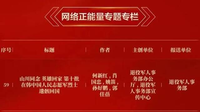 退役军人事务部4件作品获评2023中国正能量网络精品