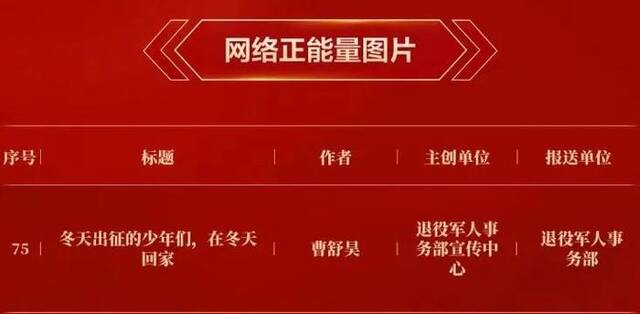 退役军人事务部4件作品获评2023中国正能量网络精品